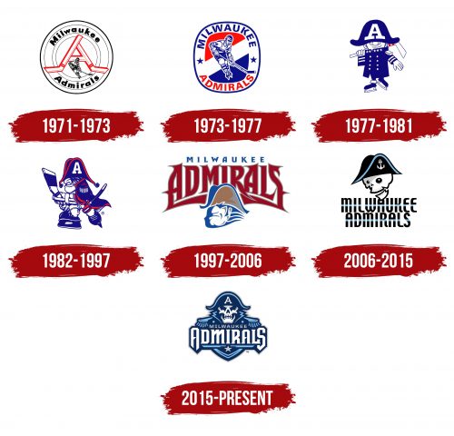 Milwaukee Admirals Logo History