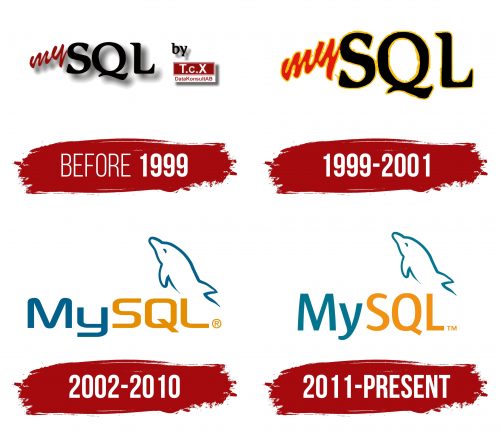 MySQL Logo, symbol, meaning, history, PNG, brand