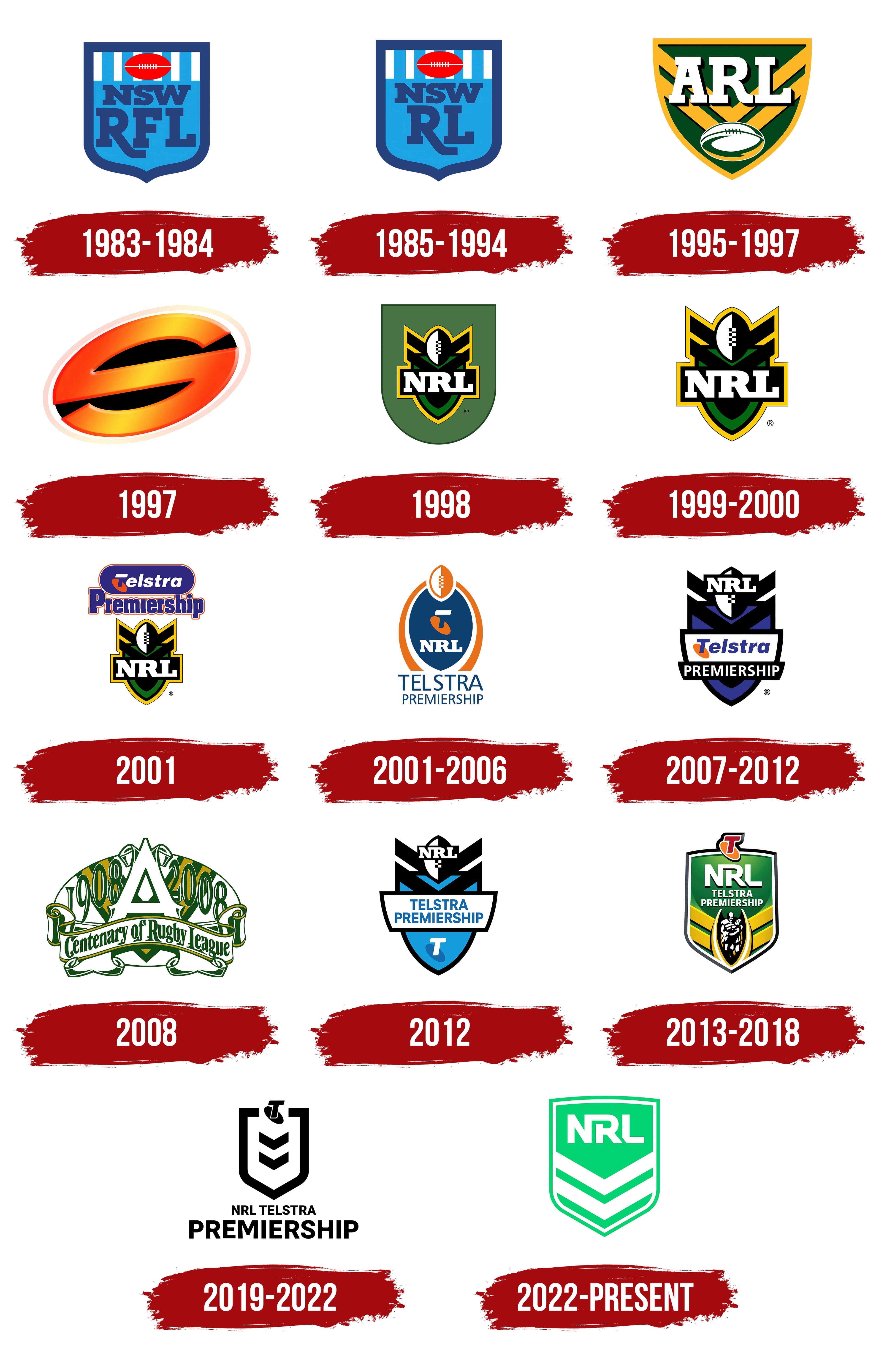 NRL Logo Symbol Meaning History PNG Brand