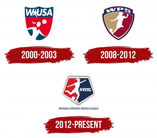 National Womens Soccer League Logo History