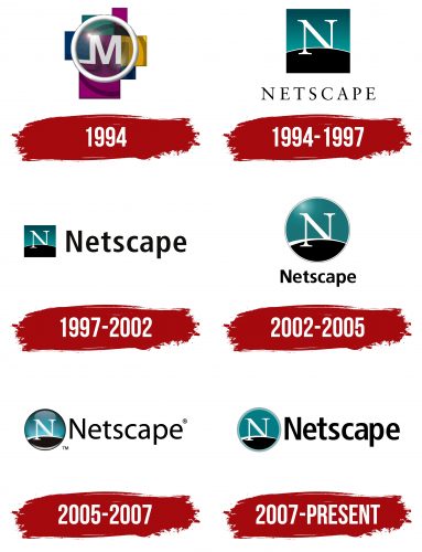 Netscape Logo History
