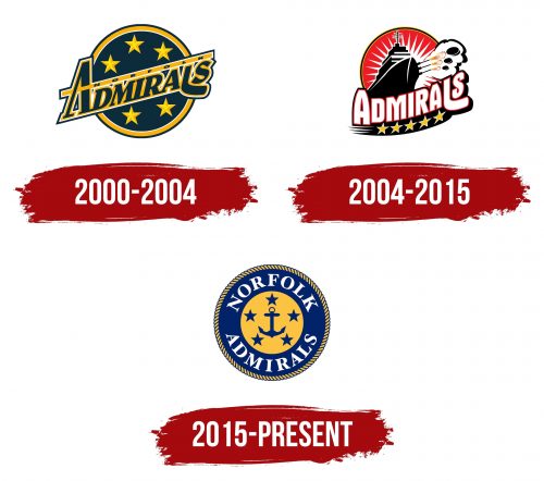 Norfolk Admirals Logo History