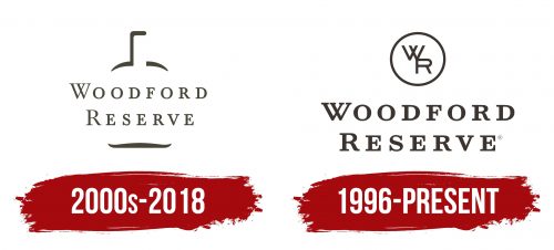 Woodford Reserve Logo History