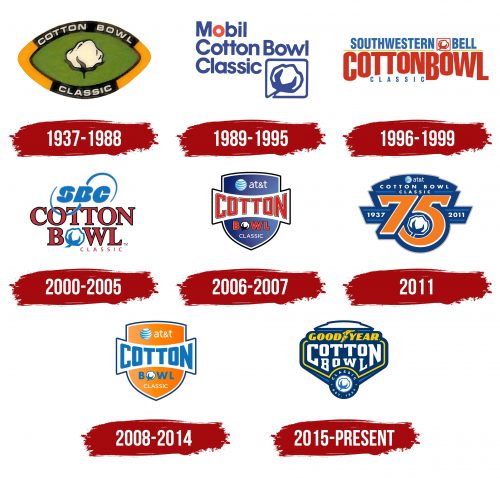 Cotton Bowl Classic Logo History