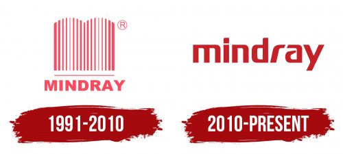 Mindray Logo History
