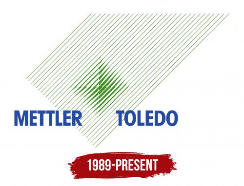Mettler Toledo Logo History