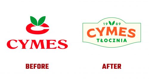 Tlocznia Cymes Logo Evolution