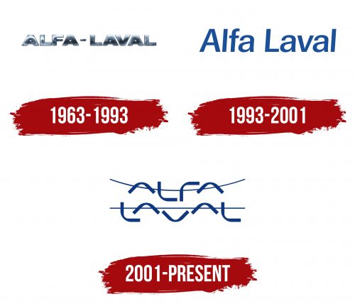 Alfa Laval Logo History