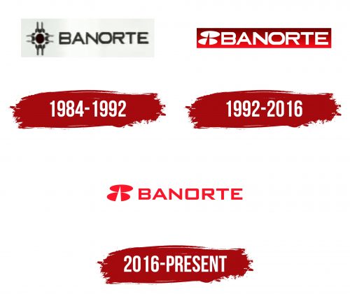 Banorte Logo History