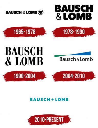 Bausch + Lomb Logo History