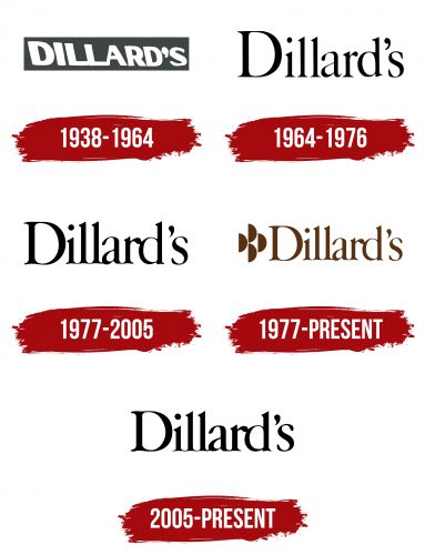 Dillard's Logo History