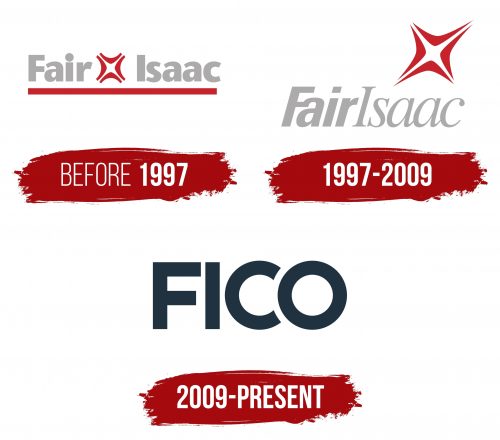 FICO (Fair Isaac Corporation) Logo History