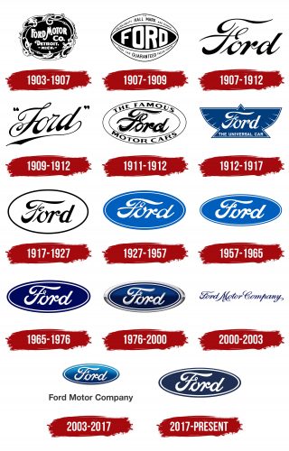 Ford Motor Company Logo History