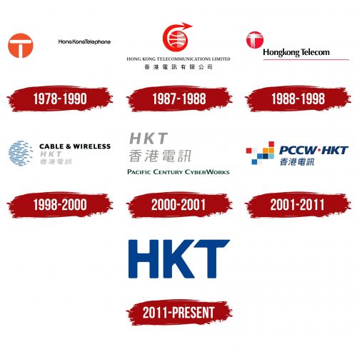 Hong Kong Telecom Logo History