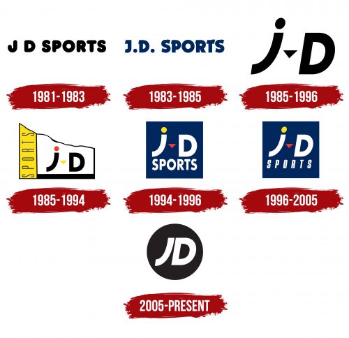 JD Sports Logo History