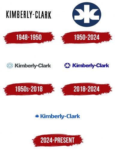 Kimberly-Clark Logo History