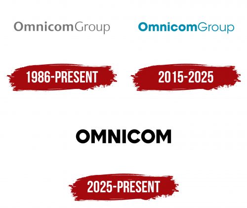 Omnicom Group Logo History