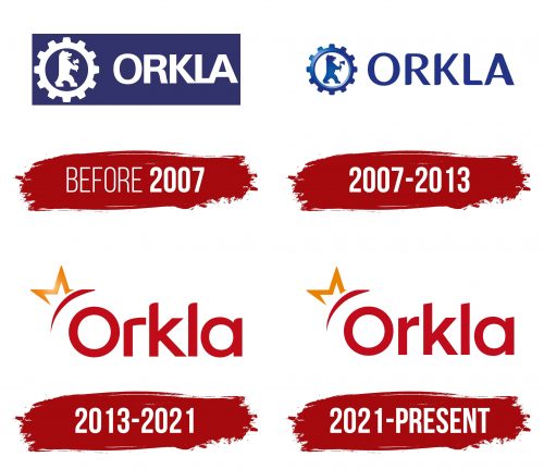 Orkla ASA Logo History
