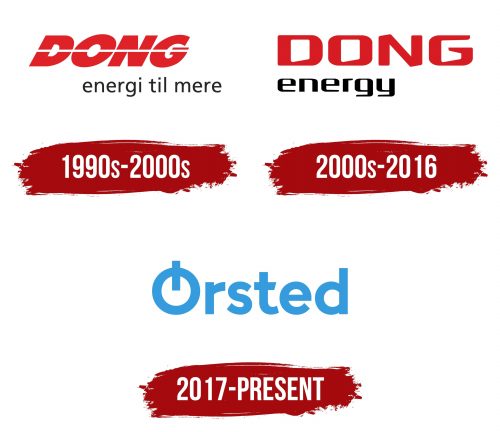 Orsted Logo History