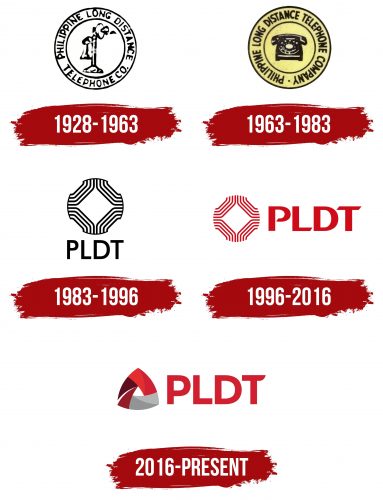 PLDT Logo History