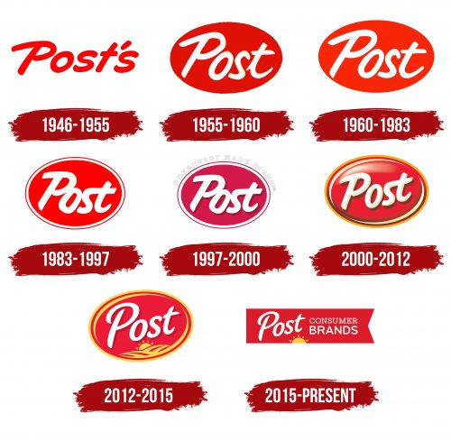 Post Consumer Brands Logo History