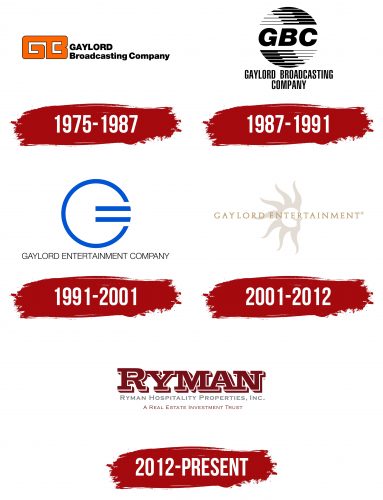 Ryman Hospitality Properties Logo History