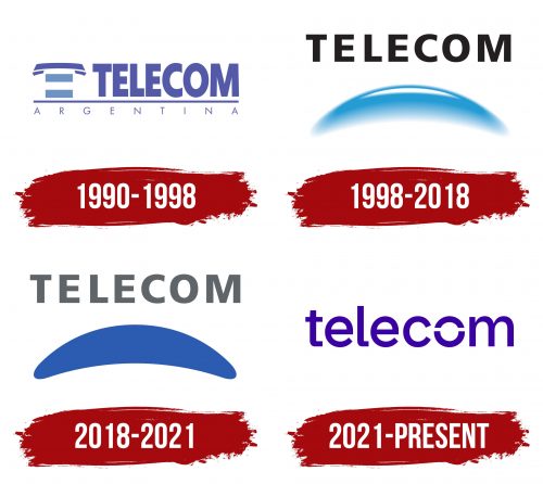 Telecom Argentina Logo History