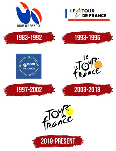 Tour de France Logo History