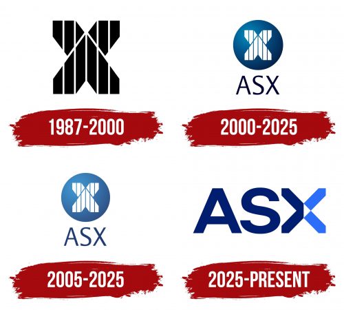 ASX (Australian Securities Exchange) Logo History