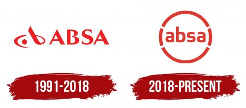 Absa Group Logo History
