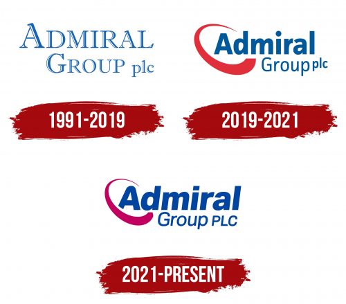 Admiral Group plc Logo History