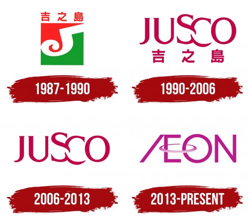 Aeon Stores Logo History