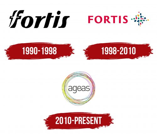Ageas Logo History
