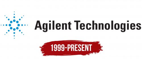Agilent Technologies Logo History