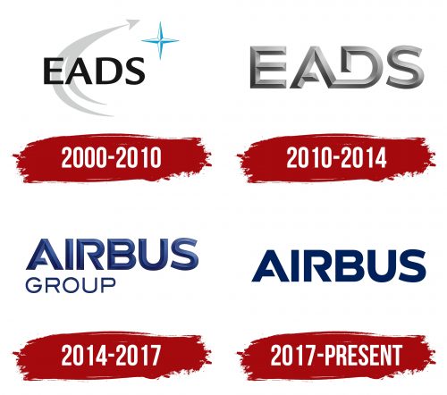 Airbus Group Logo History