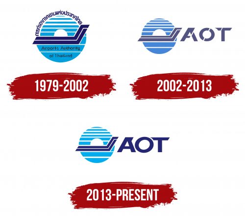 Airports of Thailand (AOT) Logo History
