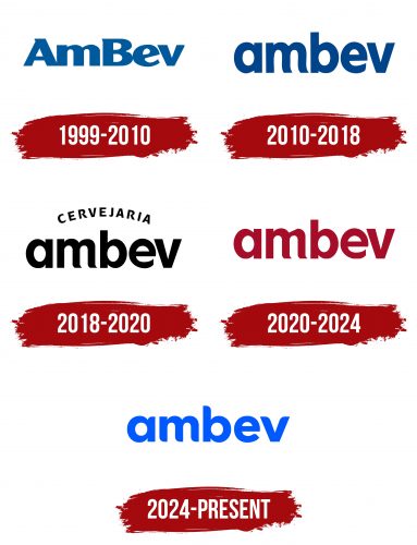 Ambev Logo History