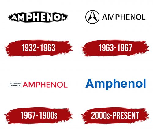 Amphenol Logo History