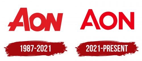 Aon Corporation Logo History