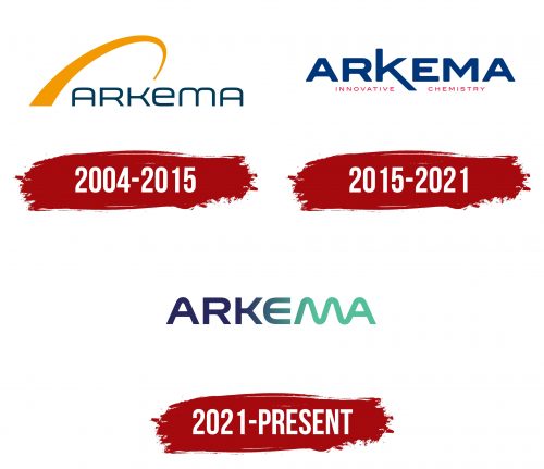 Arkema Logo History