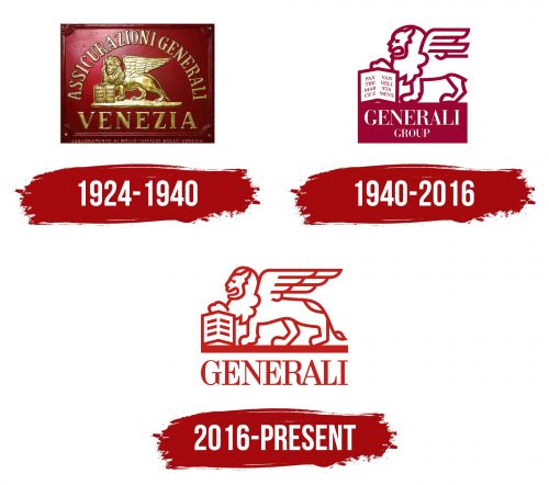 Assicurazioni Generali Logo History