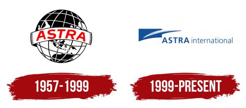 Astra International Logo History