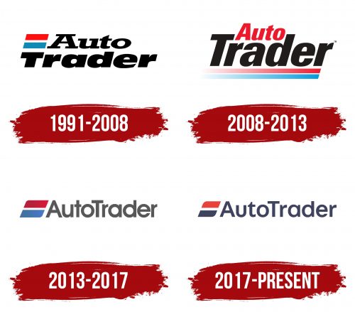 Auto Trader Logo History