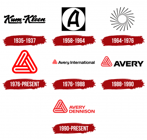 Avery Dennison Logo History