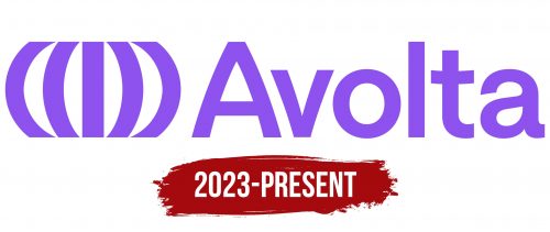 Avolta Logo History