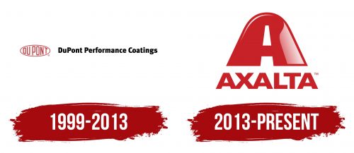 Axalta Logo History