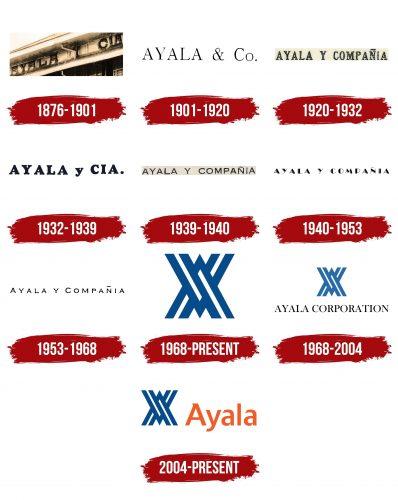 Ayala Logo History