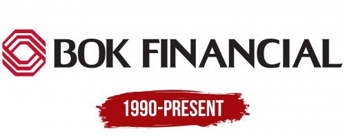 BOK Financial Logo History