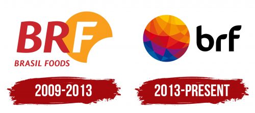 BRF Logo History
