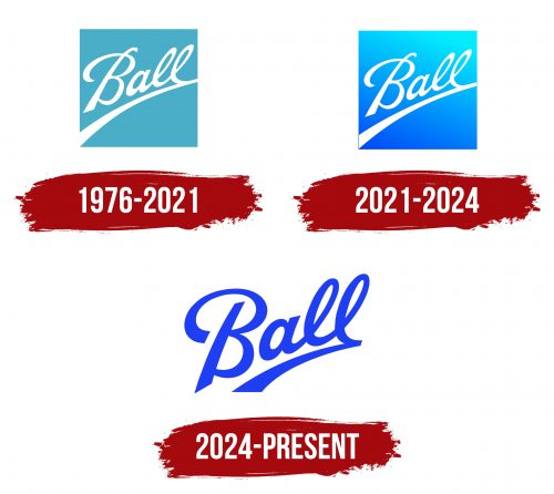 Ball Corporation Logo History